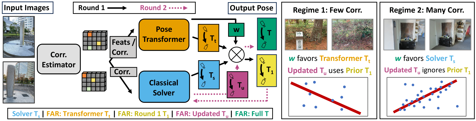 Camera pose estimation with aruco marker inaccuracy - Python - OpenCV